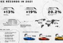 Il 2021 per Lamborghini Automobili è stato il miglior anno di sempre per vendite, fatturato e profittabilità